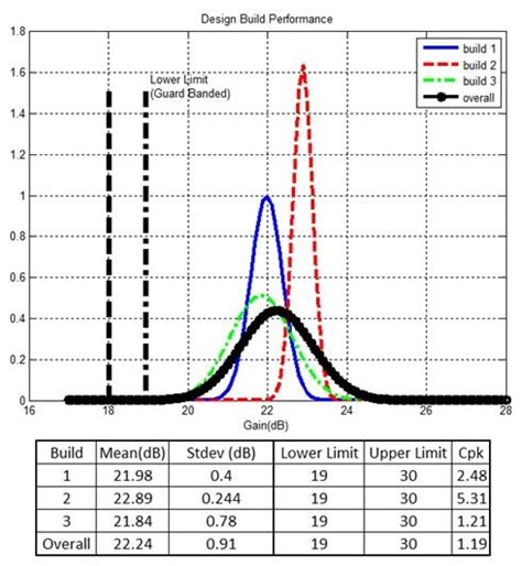 Image result for Normal Distribution Using Data MATLAB