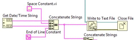 Image result for How to Set On and Off Time in LabVIEW Programming