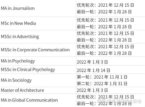 2023年香港高校硕士申请截止日期汇总！又一批专业报名即将结束！ - 知乎