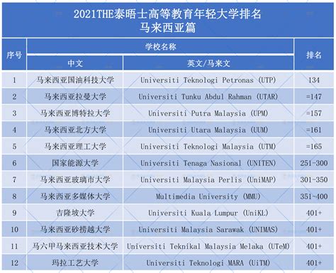 最受留学生青睐的5所德国大学（附2018年德国大学排名）_国家