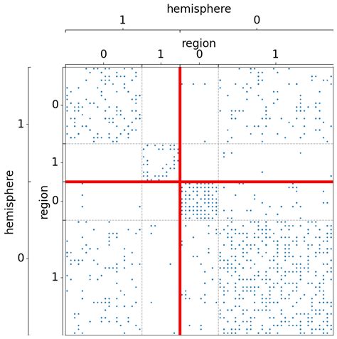Image result for Python-Matplotlib Matrix Plot