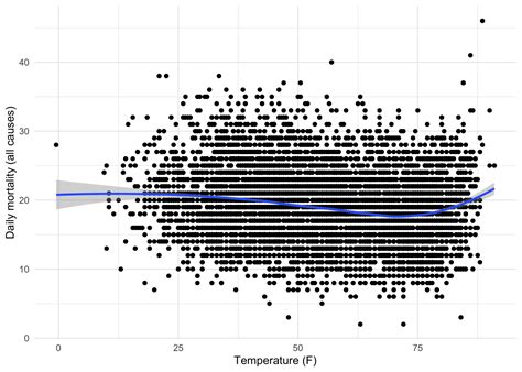Image result for Distributed Lag Applications