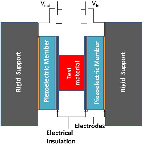 A Novel Piezo-Actuator-Sensor Micromachine for Mechanical ...