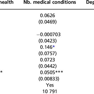 Formula for First Difference Model in R 的图像结果