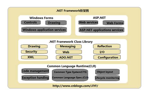 ASP.NET和.NET的區別 - 程式人生