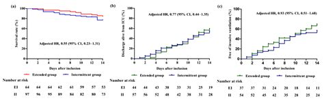 Extended Versus Intermittent Meropenem Infusion in the Treatment of ...