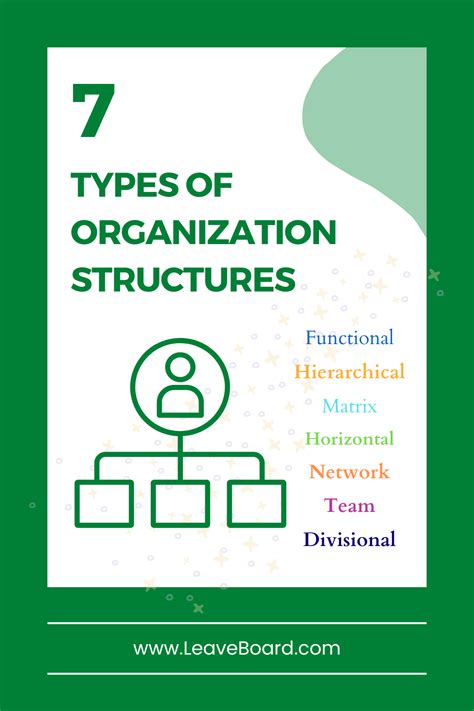 Management Structure Types 的图像结果