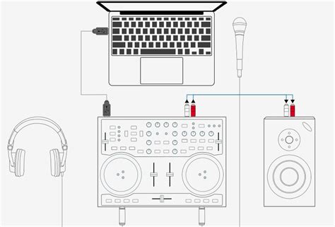 Image result for How to Use a DJ Controller