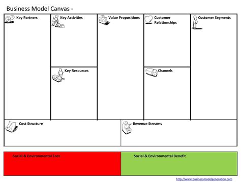 Business Model Canvas Format 的图像结果