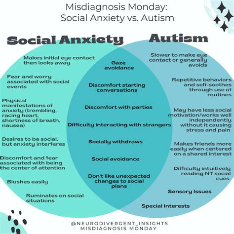 Social Anxiety vs. Autism | Neurodivergent Insights
