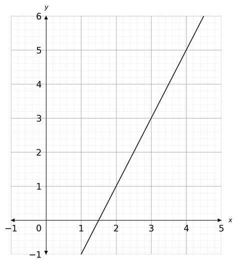 Image result for How to Work Out Gradient of a Graph