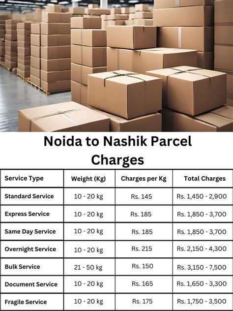 Suitcases Courier Charges from Noida to Nashik - TheCourierer