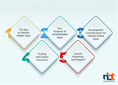 Image result for How to Build eWallet Mobile App Using Android Studio