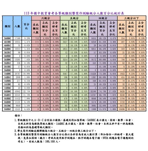 Image result for Iris Data Classification Machine Learning