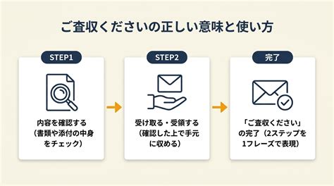 Hashing に対する画像結果