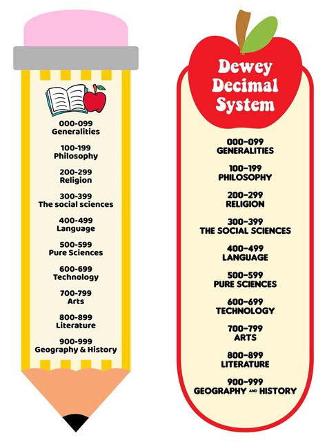 Dewey Classification Chart 的图像结果