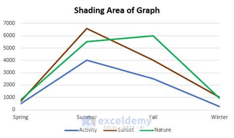 Image result for How to Shade Background Graph Excel