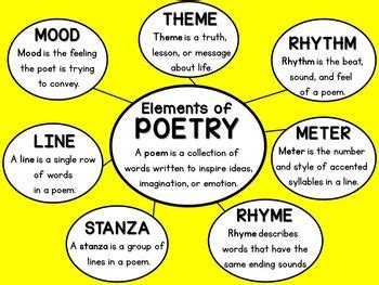Image result for Basic Poetry Structure