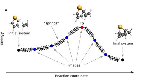 Nudged Elastic Band (NEB) — AMS 2022.1 documentation