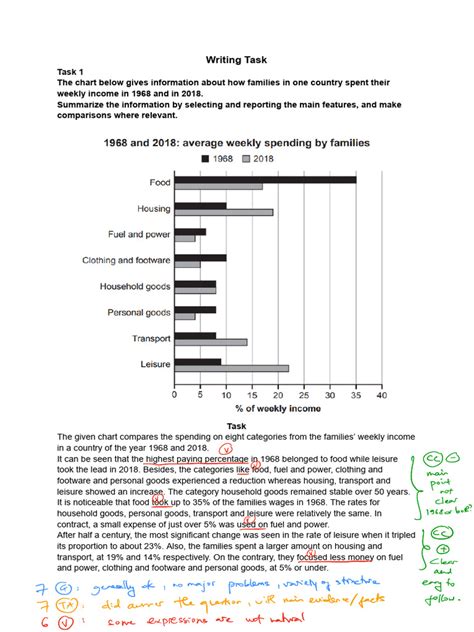 Image result for English Writing Task