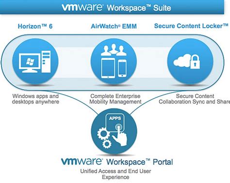 Image result for VMware Introduction