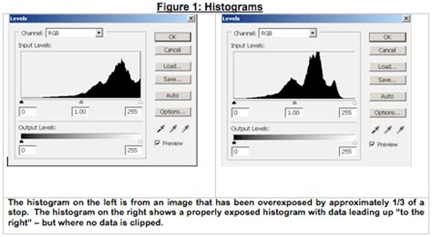 Image result for Flowchart of LDA Algorithm in Machine Learning