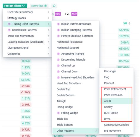 Image result for Fibonacci Chart Patterns