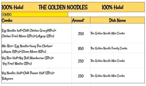 Menu at The Golden Noodles, Kolkata