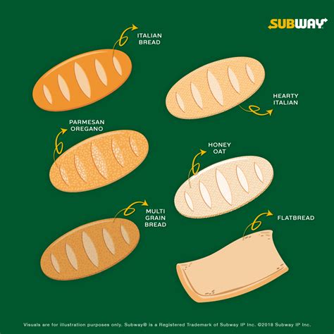 20 Subway Bread Nutrition Facts for a Tasty Sub Sandwich Experience ...