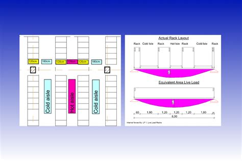 Image result for Data Center Management