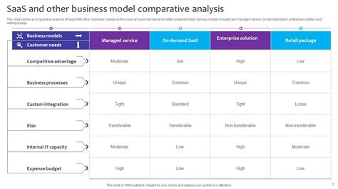 Image result for SaaS Business Model Slide