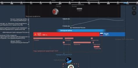 Timeline Maker Tools 的图像结果
