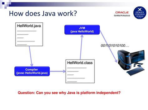 Image result for Java Operators Oracle