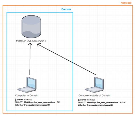 Image result for SQL Server System Views Poster