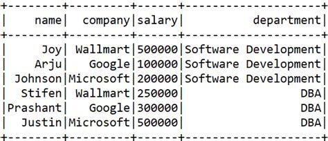 Lead and Lag Function in SQL Spark 的图像结果