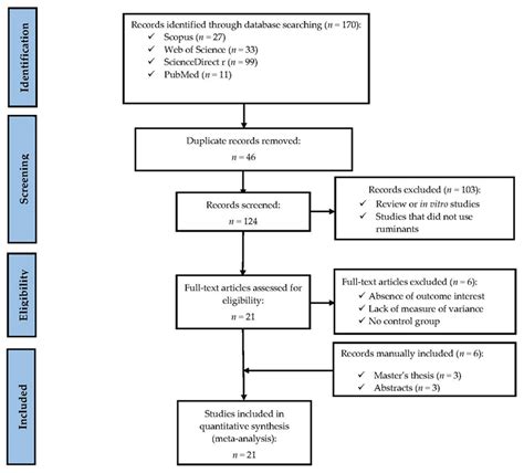 A Polyherbal Mixture with Nutraceutical Properties for Ruminants: A ...