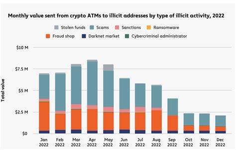 Bitcoin ATM Scam 的图像结果