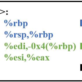 Image result for Python Code vs Assembly Cod