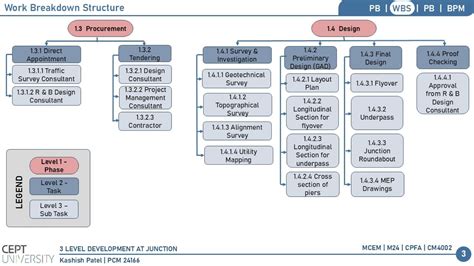 3 Level Development at Traffic Junction | CEPT - Portfolio