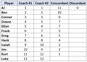 Image result for Python Script to Calculate Kendall Tau