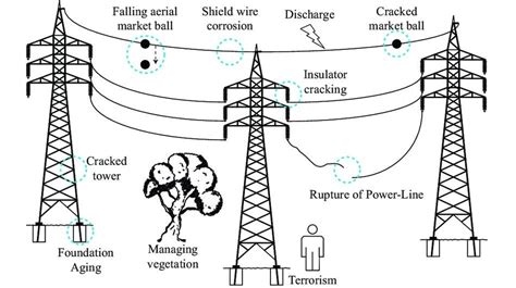 Image result for Problem Solving Questions in Math
