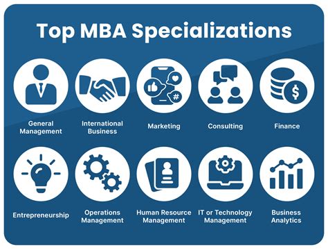 Types of MBA | Exploring MBA Subjects & Specializations