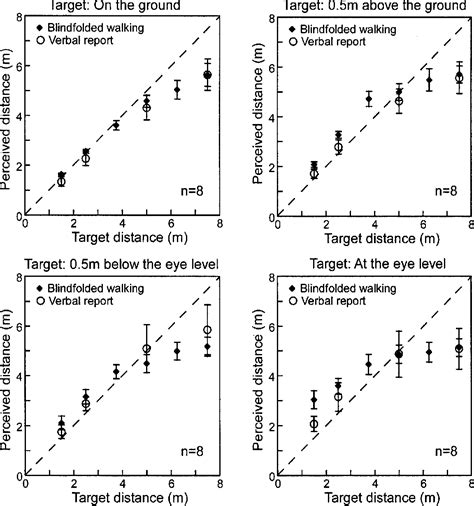 Visual Space 的图像结果