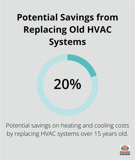 How Much Does Air Conditioning Service Cost? - Klein Cooling