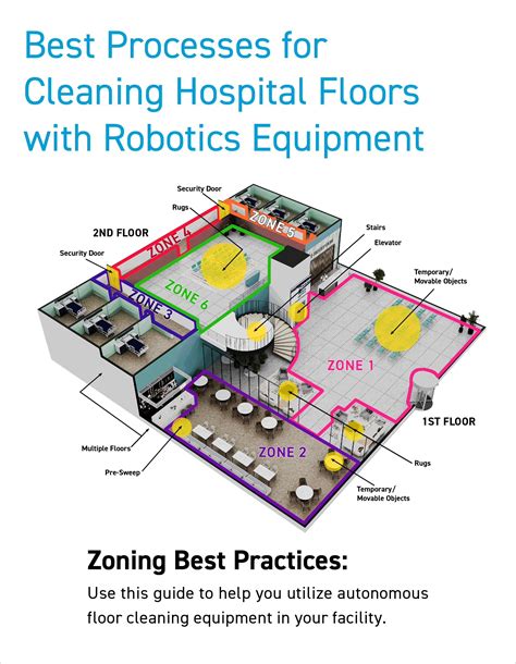Image result for 2 Step Cleaning Process Hospital