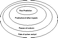 Transportation systems analysis