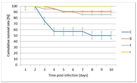 Effect of Different Routes of Vaccination against Aeromonas salmonicida ...