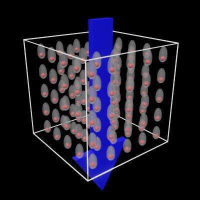 Image result for Relativity Permittivity