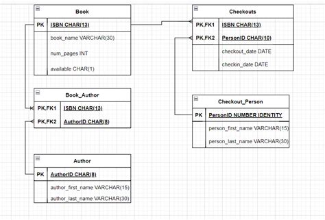 Image result for PL/pgSQL Trigger