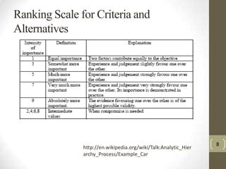 Image result for Analytic Hierarchy Process Car Example